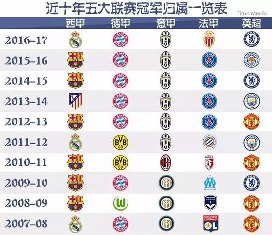 习与交流